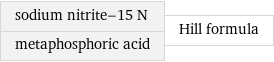 sodium nitrite-15 N metaphosphoric acid | Hill formula