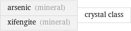 arsenic (mineral) xifengite (mineral) | crystal class