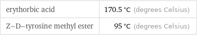 erythorbic acid | 170.5 °C (degrees Celsius) Z-D-tyrosine methyl ester | 95 °C (degrees Celsius)