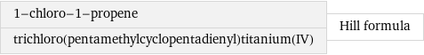 1-chloro-1-propene trichloro(pentamethylcyclopentadienyl)titanium(IV) | Hill formula