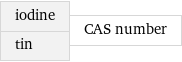 iodine tin | CAS number