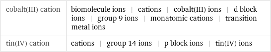 cobalt(III) cation | biomolecule ions | cations | cobalt(III) ions | d block ions | group 9 ions | monatomic cations | transition metal ions tin(IV) cation | cations | group 14 ions | p block ions | tin(IV) ions