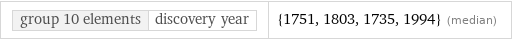 group 10 elements | discovery year | {1751, 1803, 1735, 1994} (median)