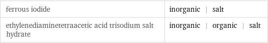 ferrous iodide | inorganic | salt ethylenediaminetetraacetic acid trisodium salt hydrate | inorganic | organic | salt