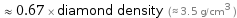  ≈ 0.67 × diamond density (≈ 3.5 g/cm^3 )