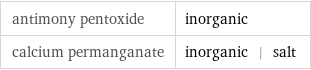 antimony pentoxide | inorganic calcium permanganate | inorganic | salt