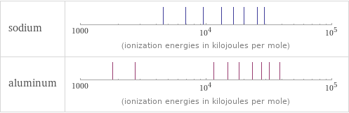 Reactivity