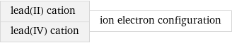 lead(II) cation lead(IV) cation | ion electron configuration