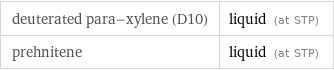 deuterated para-xylene (D10) | liquid (at STP) prehnitene | liquid (at STP)