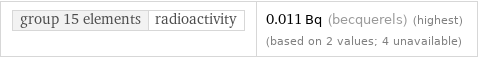 group 15 elements | radioactivity | 0.011 Bq (becquerels) (highest) (based on 2 values; 4 unavailable)