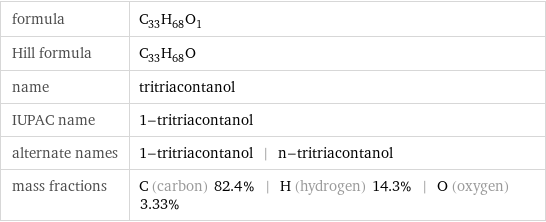 formula | C_33H_68O_1 Hill formula | C_33H_68O name | tritriacontanol IUPAC name | 1-tritriacontanol alternate names | 1-tritriacontanol | n-tritriacontanol mass fractions | C (carbon) 82.4% | H (hydrogen) 14.3% | O (oxygen) 3.33%