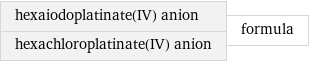 hexaiodoplatinate(IV) anion hexachloroplatinate(IV) anion | formula