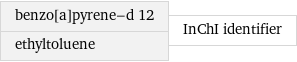benzo[a]pyrene-d 12 ethyltoluene | InChI identifier