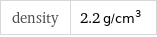 density | 2.2 g/cm^3