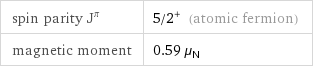 spin parity J^π | 5/2^+ (atomic fermion) magnetic moment | 0.59 μ_N