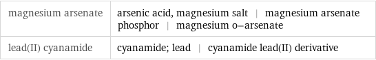 magnesium arsenate | arsenic acid, magnesium salt | magnesium arsenate phosphor | magnesium o-arsenate lead(II) cyanamide | cyanamide; lead | cyanamide lead(II) derivative