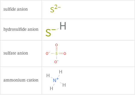 Structure diagrams