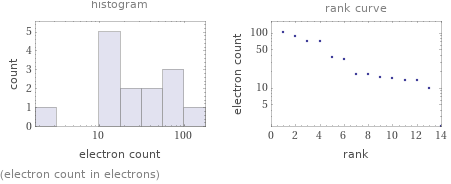   (electron count in electrons)