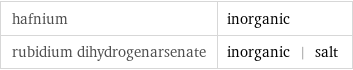 hafnium | inorganic rubidium dihydrogenarsenate | inorganic | salt
