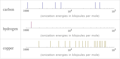 Reactivity