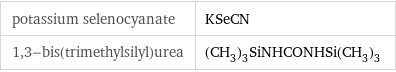 potassium selenocyanate | KSeCN 1, 3-bis(trimethylsilyl)urea | (CH_3)_3SiNHCONHSi(CH_3)_3