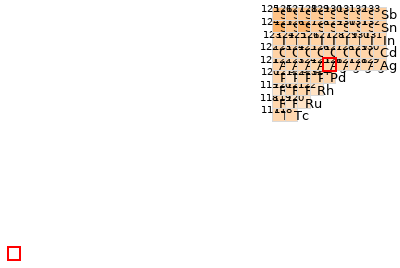 Nearby isotopes