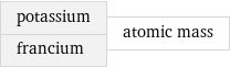 potassium francium | atomic mass