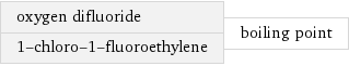oxygen difluoride 1-chloro-1-fluoroethylene | boiling point
