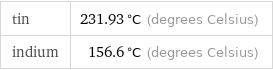 tin | 231.93 °C (degrees Celsius) indium | 156.6 °C (degrees Celsius)