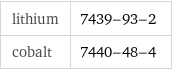 lithium | 7439-93-2 cobalt | 7440-48-4