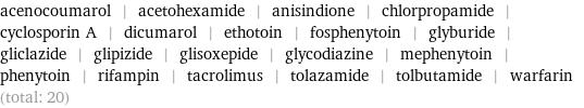 acenocoumarol | acetohexamide | anisindione | chlorpropamide | cyclosporin A | dicumarol | ethotoin | fosphenytoin | glyburide | gliclazide | glipizide | glisoxepide | glycodiazine | mephenytoin | phenytoin | rifampin | tacrolimus | tolazamide | tolbutamide | warfarin (total: 20)