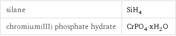 silane | SiH_4 chromium(III) phosphate hydrate | CrPO_4·xH_2O