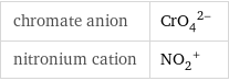 chromate anion | (CrO_4)^(2-) nitronium cation | (NO_2)^+