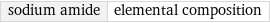 sodium amide | elemental composition