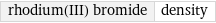 rhodium(III) bromide | density