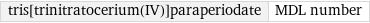 tris[trinitratocerium(IV)]paraperiodate | MDL number