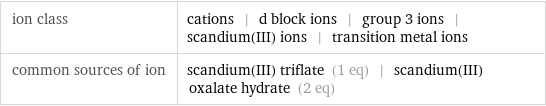 ion class | cations | d block ions | group 3 ions | scandium(III) ions | transition metal ions common sources of ion | scandium(III) triflate (1 eq) | scandium(III) oxalate hydrate (2 eq)