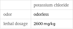  | potassium chloride odor | odorless lethal dosage | 2600 mg/kg