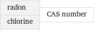 radon chlorine | CAS number