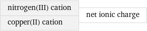 nitrogen(III) cation copper(II) cation | net ionic charge