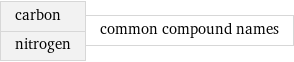 carbon nitrogen | common compound names