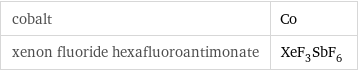 cobalt | Co xenon fluoride hexafluoroantimonate | XeF_3SbF_6