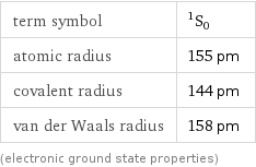 term symbol | ^1S_0 atomic radius | 155 pm covalent radius | 144 pm van der Waals radius | 158 pm (electronic ground state properties)