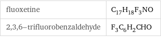 fluoxetine | C_17H_18F_3NO 2, 3, 6-trifluorobenzaldehyde | F_3C_6H_2CHO