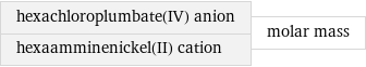 hexachloroplumbate(IV) anion hexaamminenickel(II) cation | molar mass