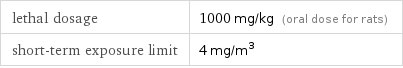 lethal dosage | 1000 mg/kg (oral dose for rats) short-term exposure limit | 4 mg/m^3