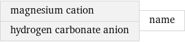 magnesium cation hydrogen carbonate anion | name