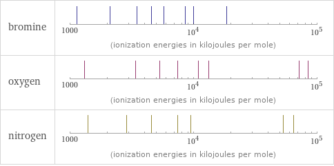 Reactivity