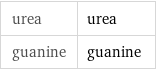 urea | urea guanine | guanine