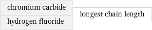 chromium carbide hydrogen fluoride | longest chain length